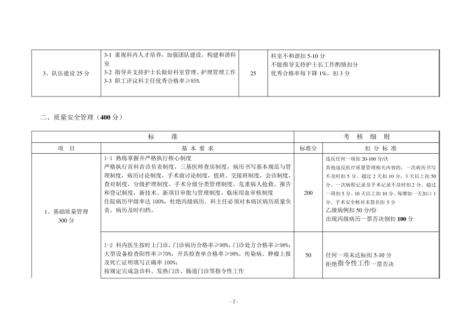 医院科室主任年度目标管理考核细则[完整详细版]_第2页