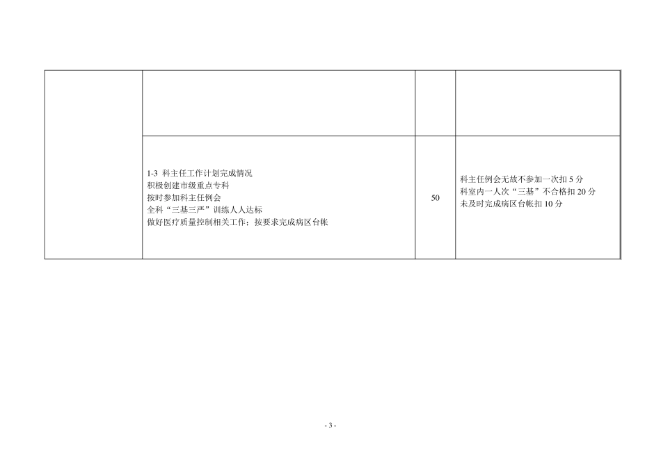 医院科室主任年度目标管理考核细则[完整详细版]_第3页