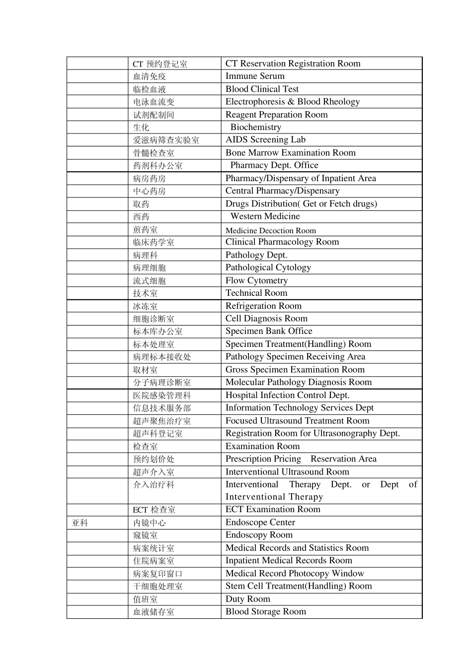 医院科室名称中英文对照_第3页
