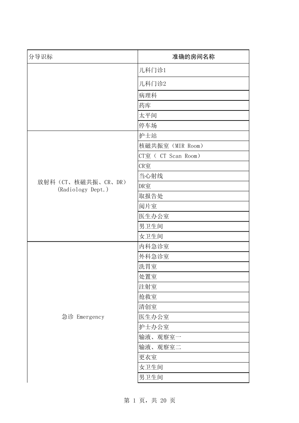 医院科室牌子中英文对照_第1页