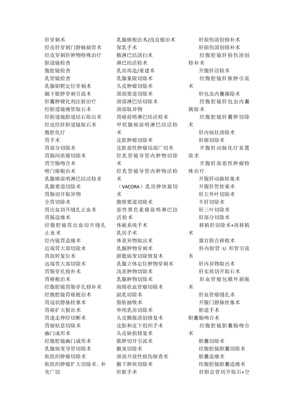 医院第一类医疗技术目录_第3页