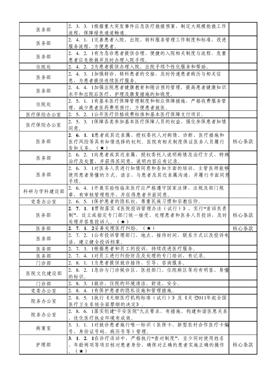 医院等级评审条款分解_第3页