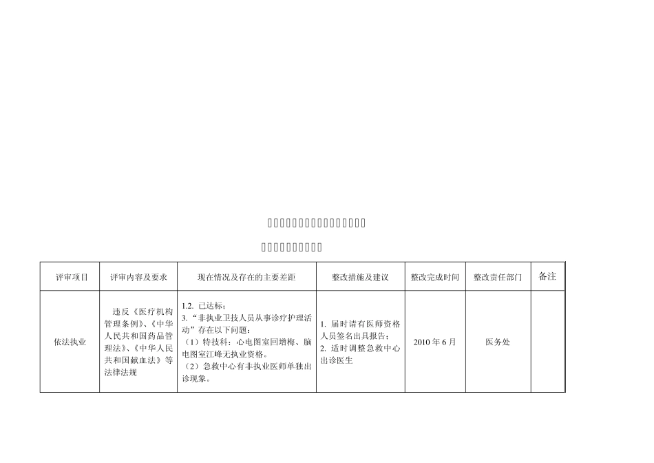医院等级评审整改与计划表_第1页