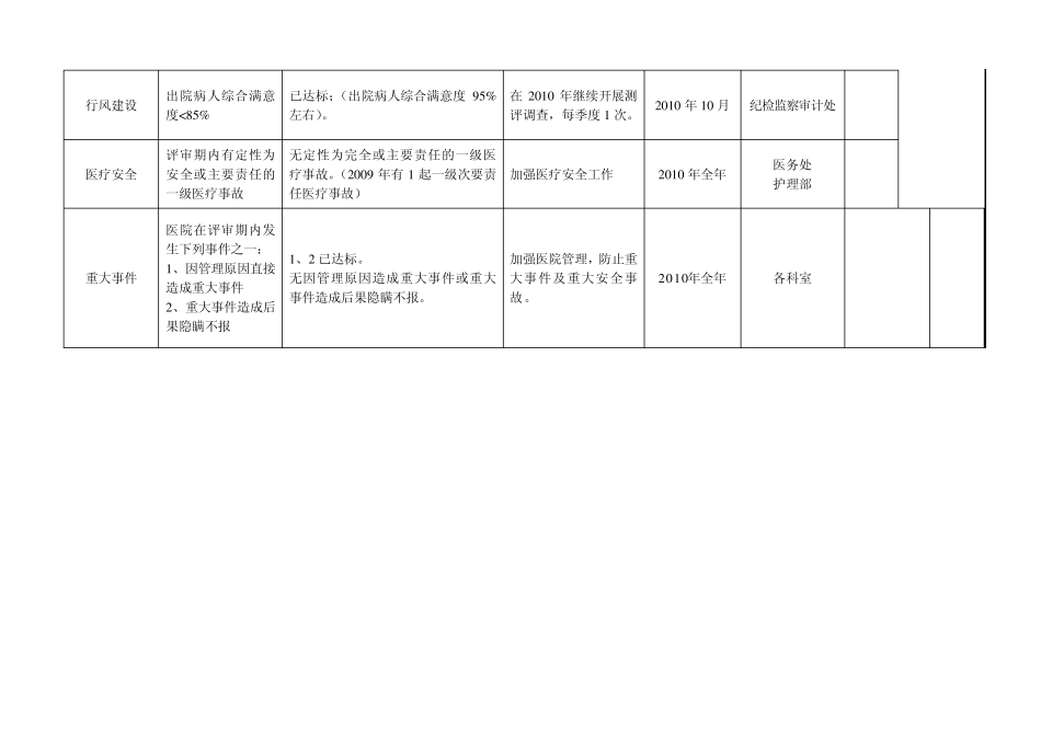 医院等级评审整改与计划表_第2页