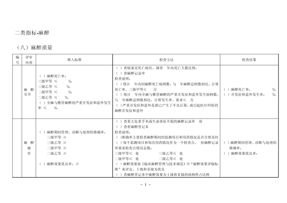 医院等级评审标准·检查方法·麻醉专家培训修改新_第1页