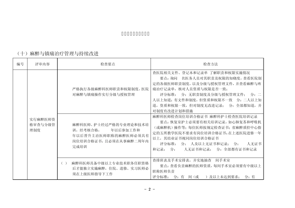 医院等级评审标准·检查方法·麻醉专家培训修改新_第2页