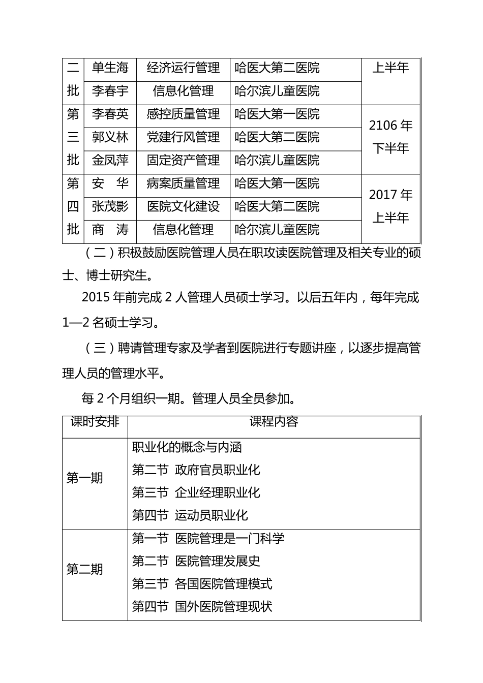 医院管理人员职业化培训计划_第3页