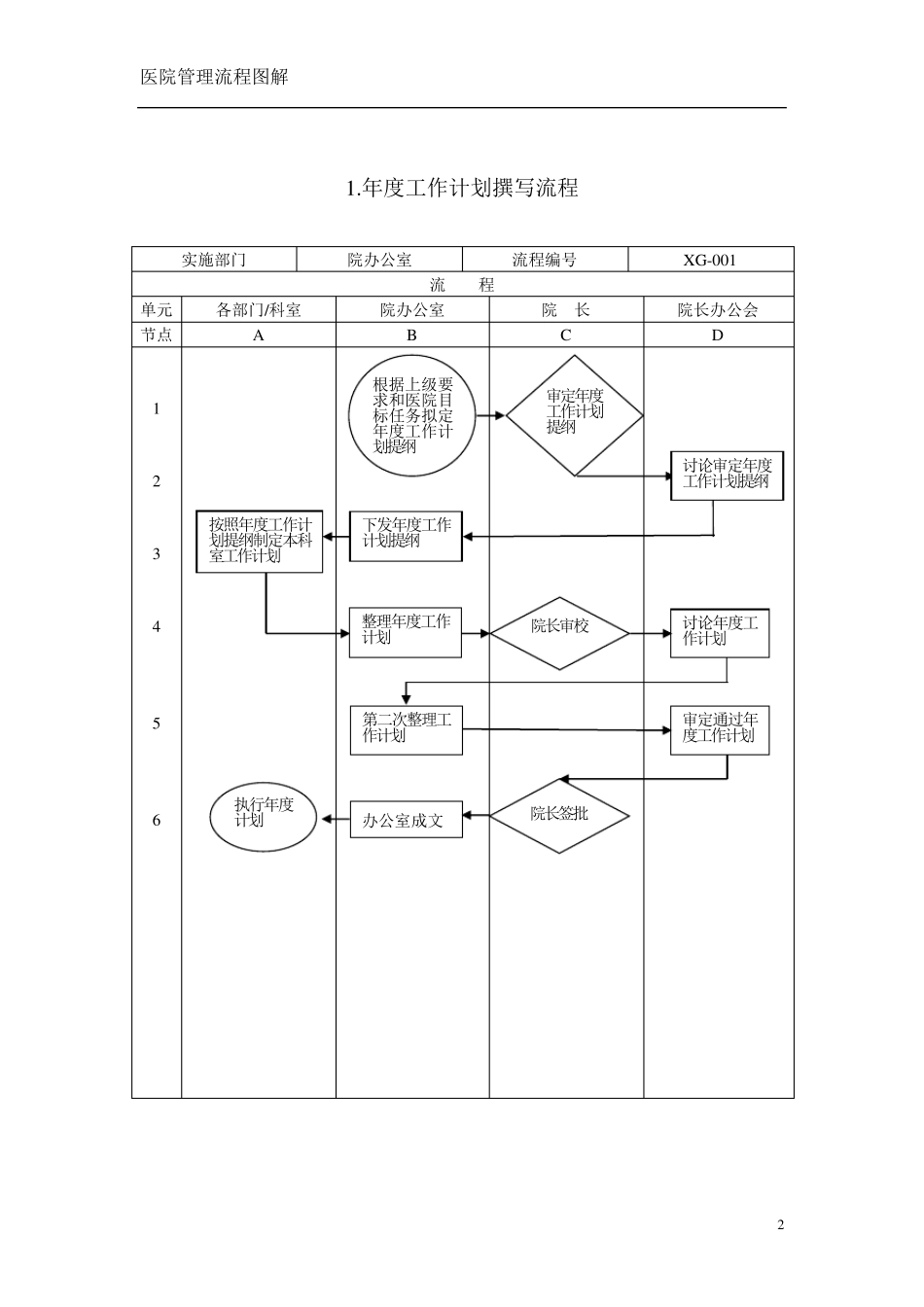 医院管理流程图解_第2页