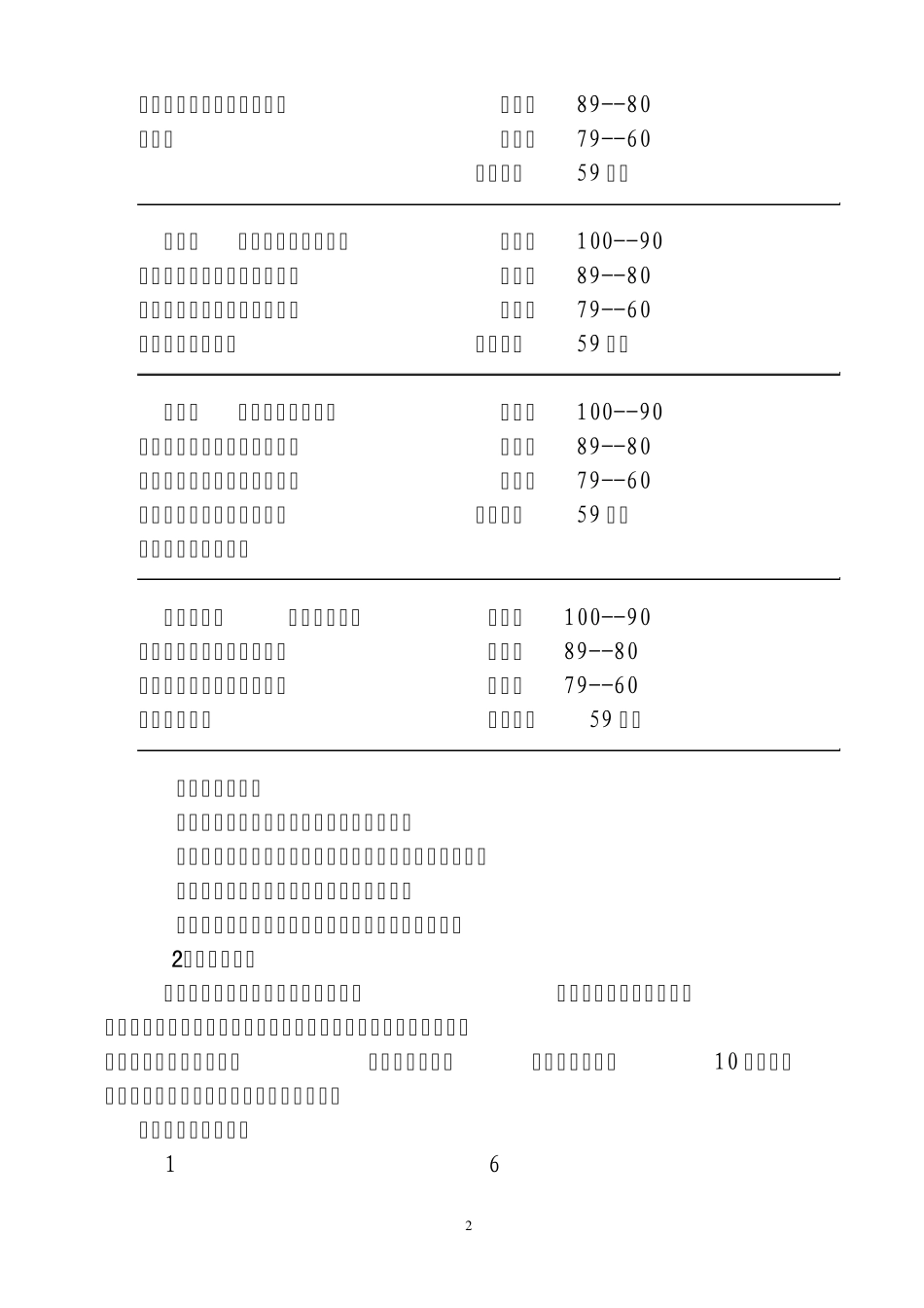 医院绩效考核常用方法的应用_第2页