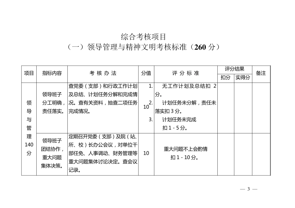 医院综合目标管理责任制考核标准_第3页