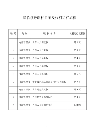 医院职权目录权利运行流程图