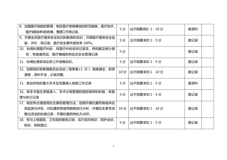 医院职能科工作目标考核评分标准_第2页