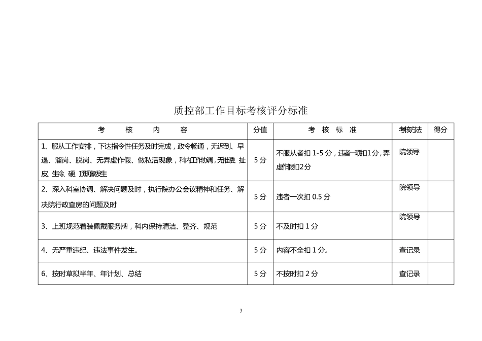 医院职能科工作目标考核评分标准_第3页