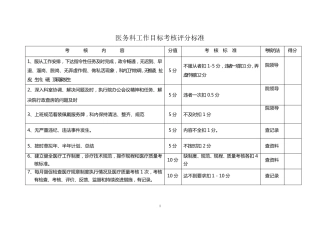 医院职能科工作目标考核评分标准