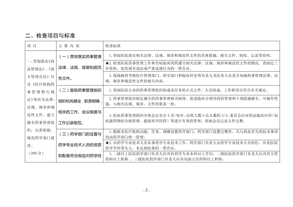 医院药事管理检查标准_第2页
