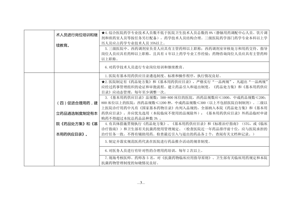医院药事管理检查标准_第3页