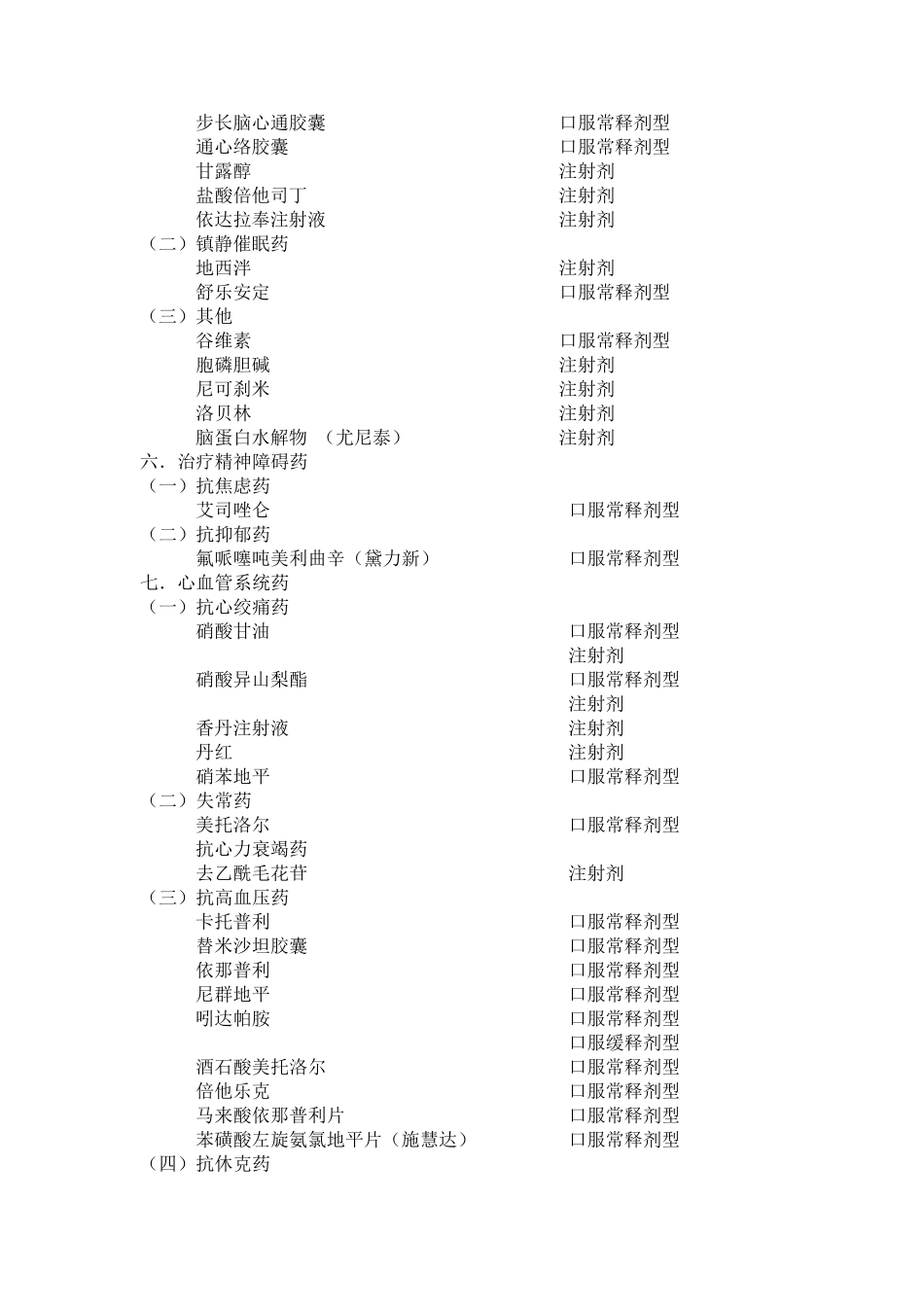 医院药品处方集_第3页