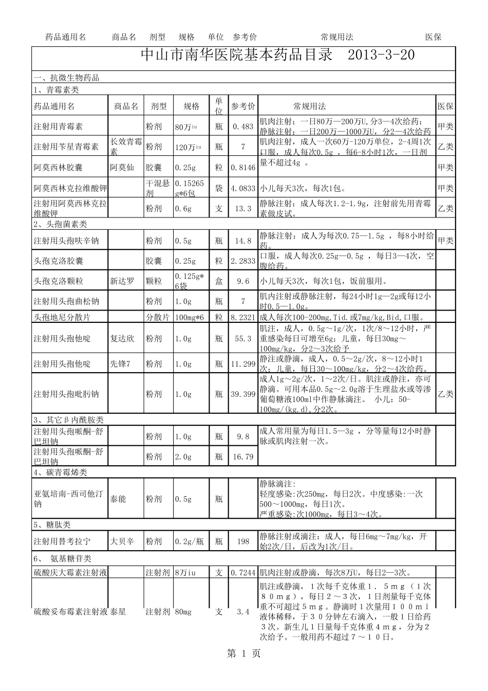 医院药品目录(很好的)_第1页