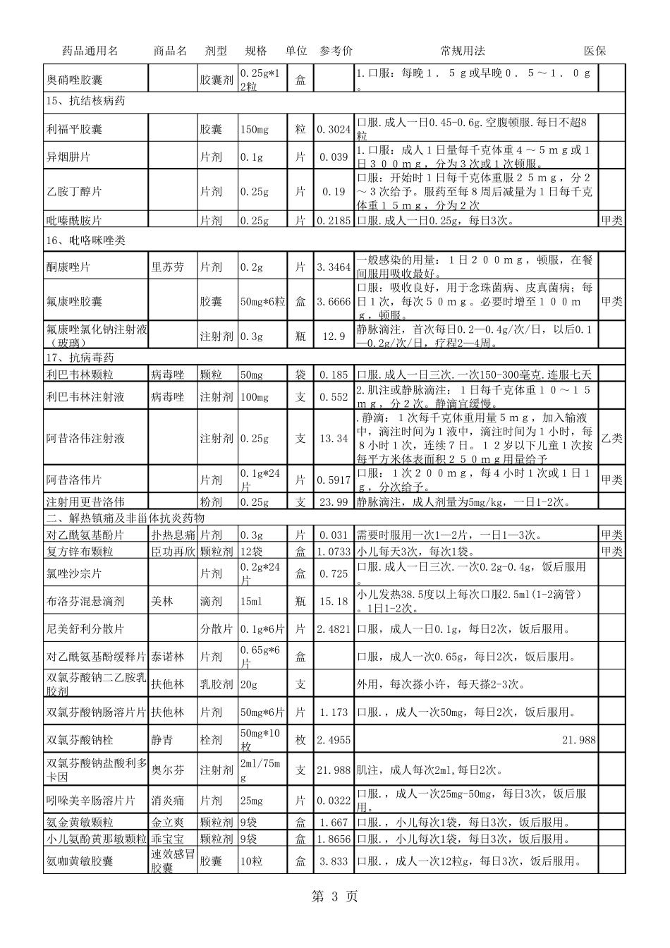 医院药品目录(很好的)_第3页