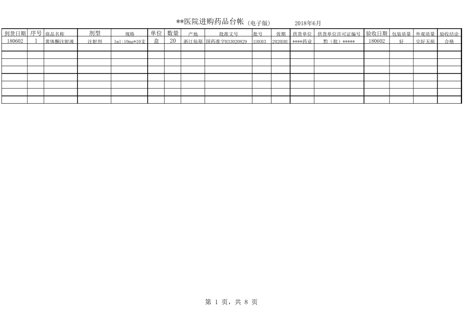 医院药库进购药品台账_第1页