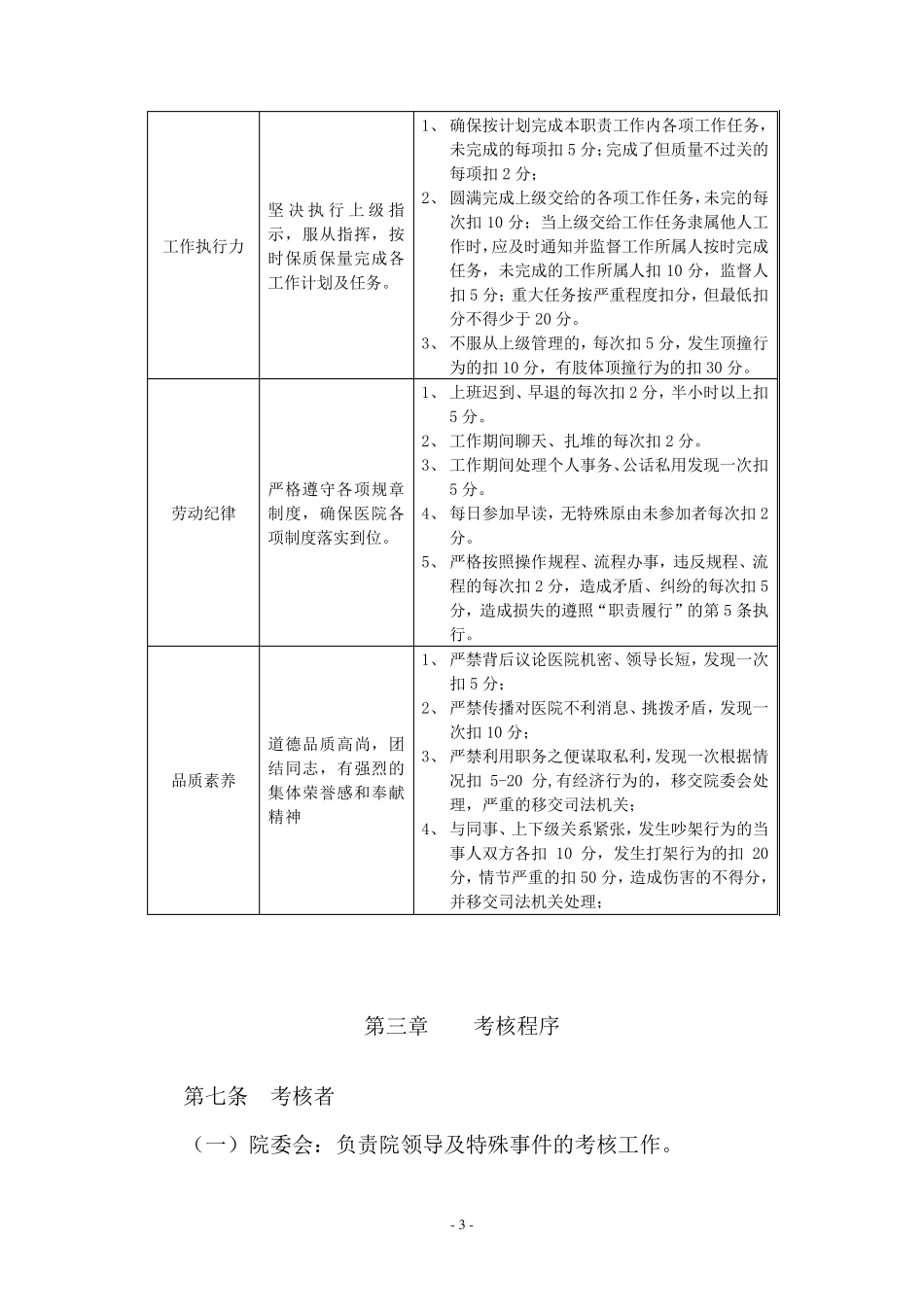 医院行政后勤人员绩效考核管理办法_第3页