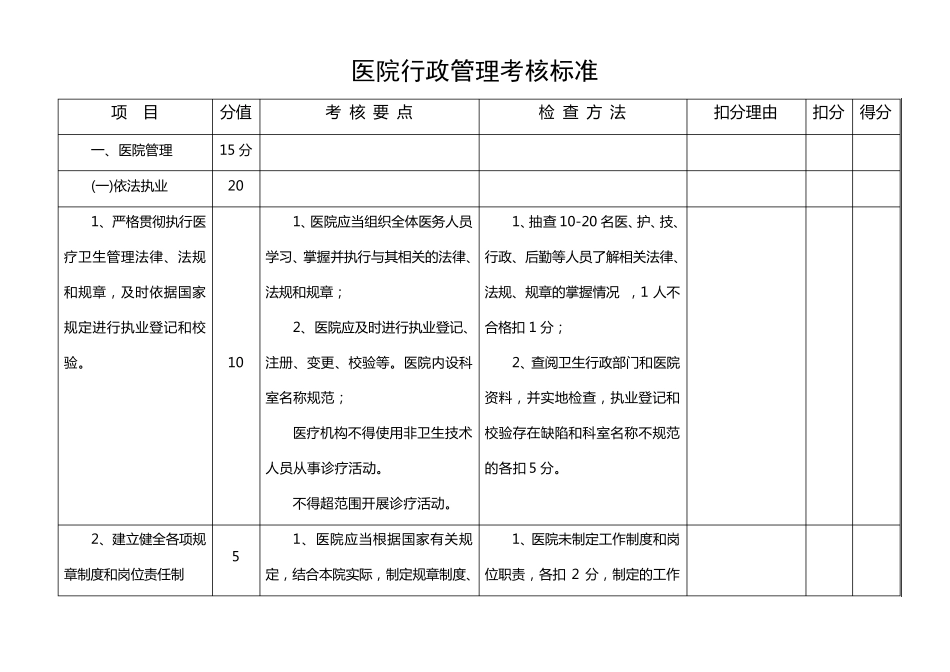 医院行政管理考核标准_第1页