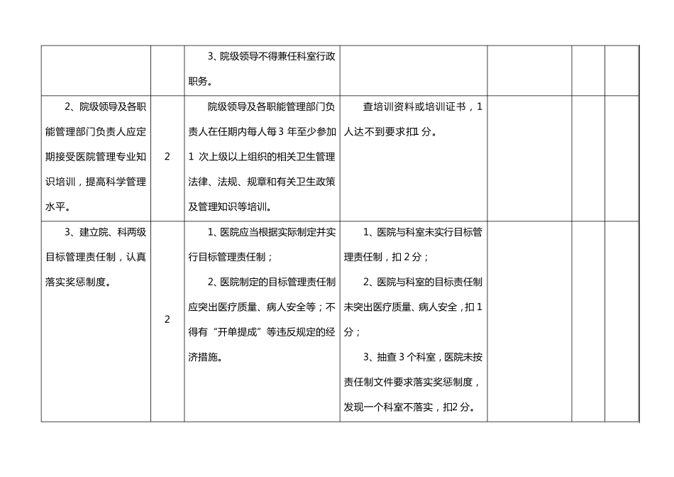 医院行政管理考核标准_第3页