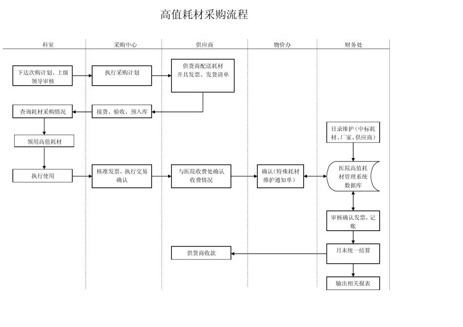 医院设备科各流程图_第2页
