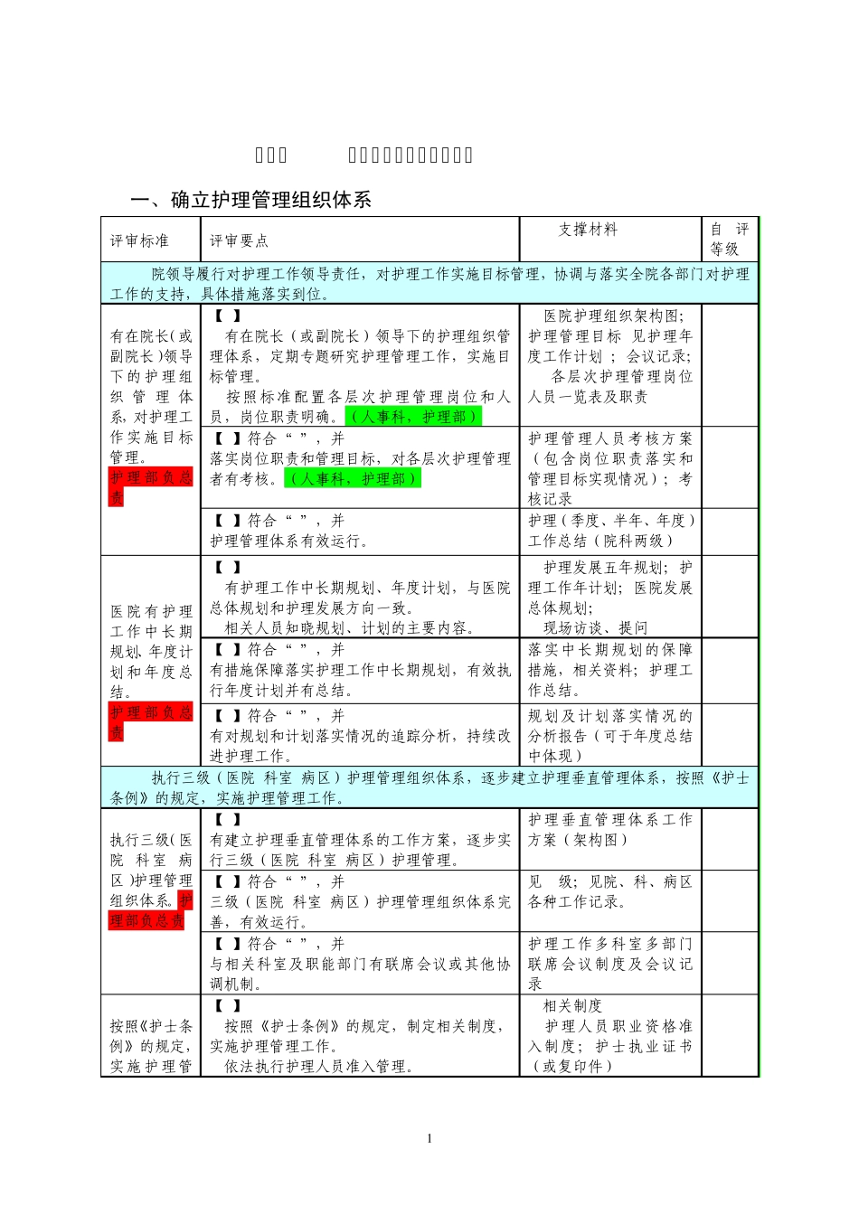 医院评审任务分解与支撑材料(第五稿定稿)_第1页