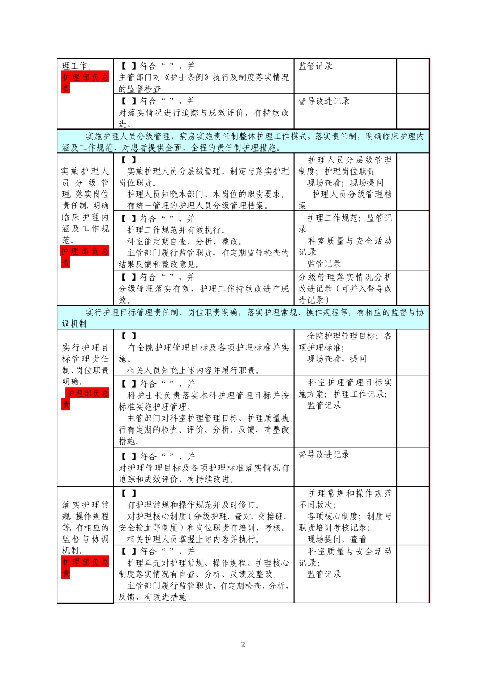 医院评审任务分解与支撑材料(第五稿定稿)_第2页