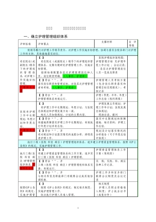 医院评审任务分解与支撑材料(第五稿定稿)