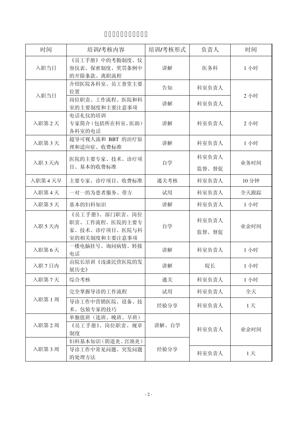 医院试用期培训课程表_第3页