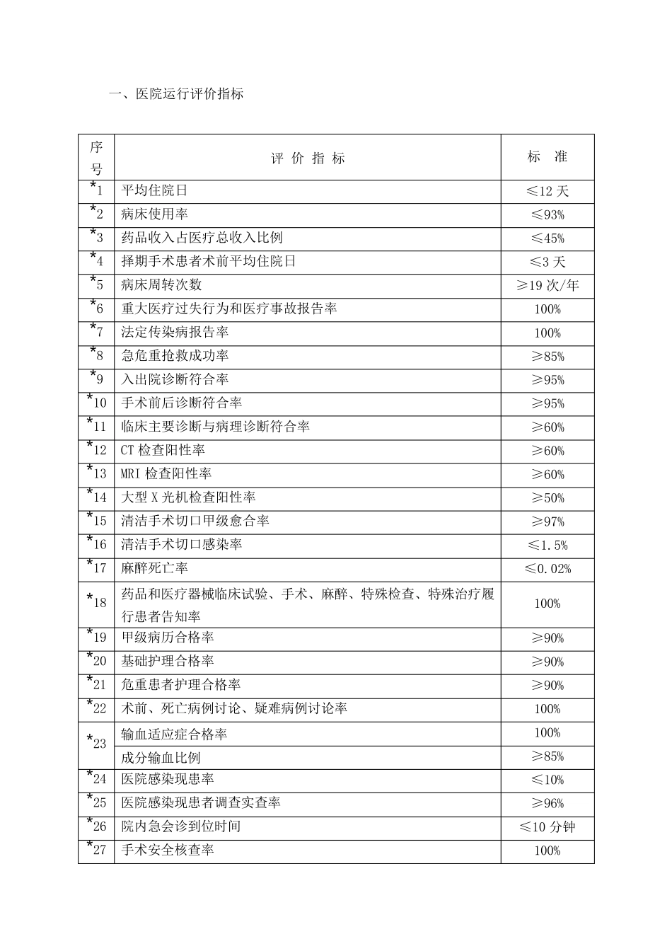 医院质量与安全控制指标体系_第2页