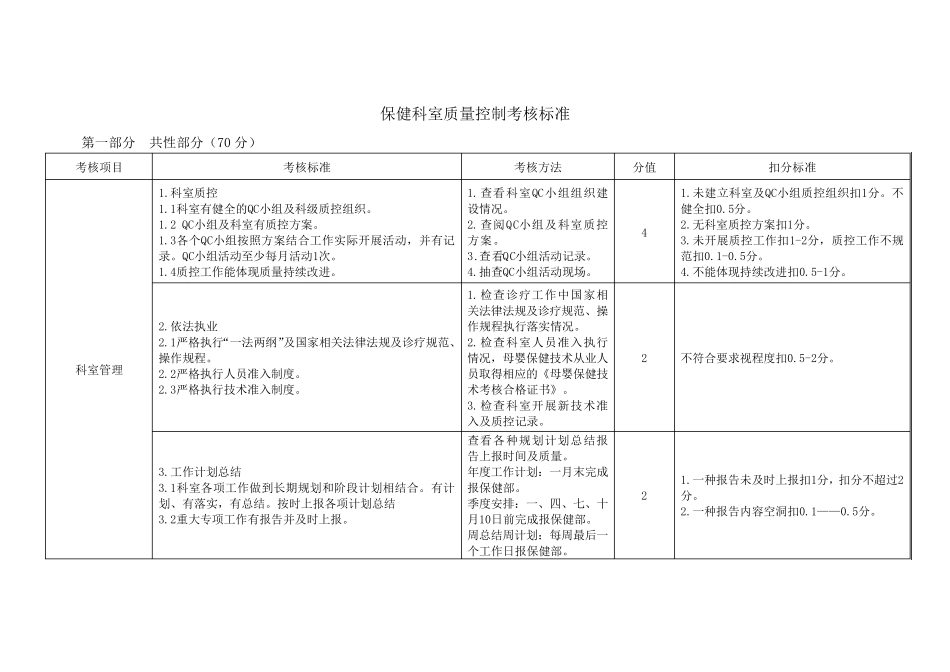 医院质量控制考核标准(保健部分)儿保中心_第1页