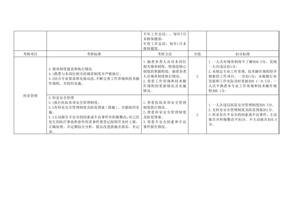 医院质量控制考核标准(保健部分)儿保中心_第2页