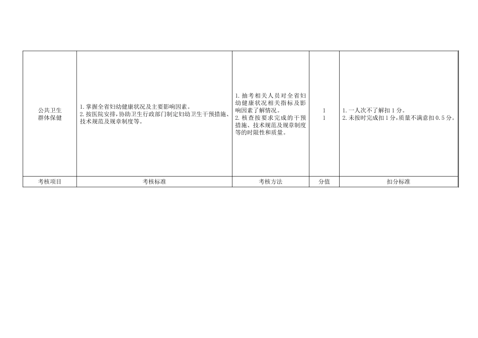 医院质量控制考核标准(保健部分)儿保中心_第3页