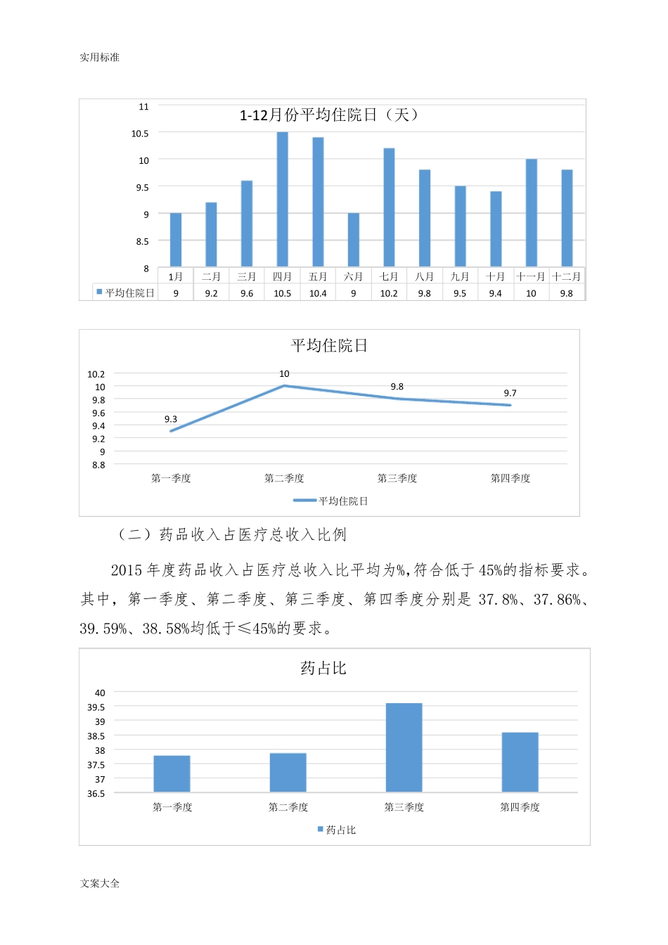 医院运行指标分析报告1_第2页