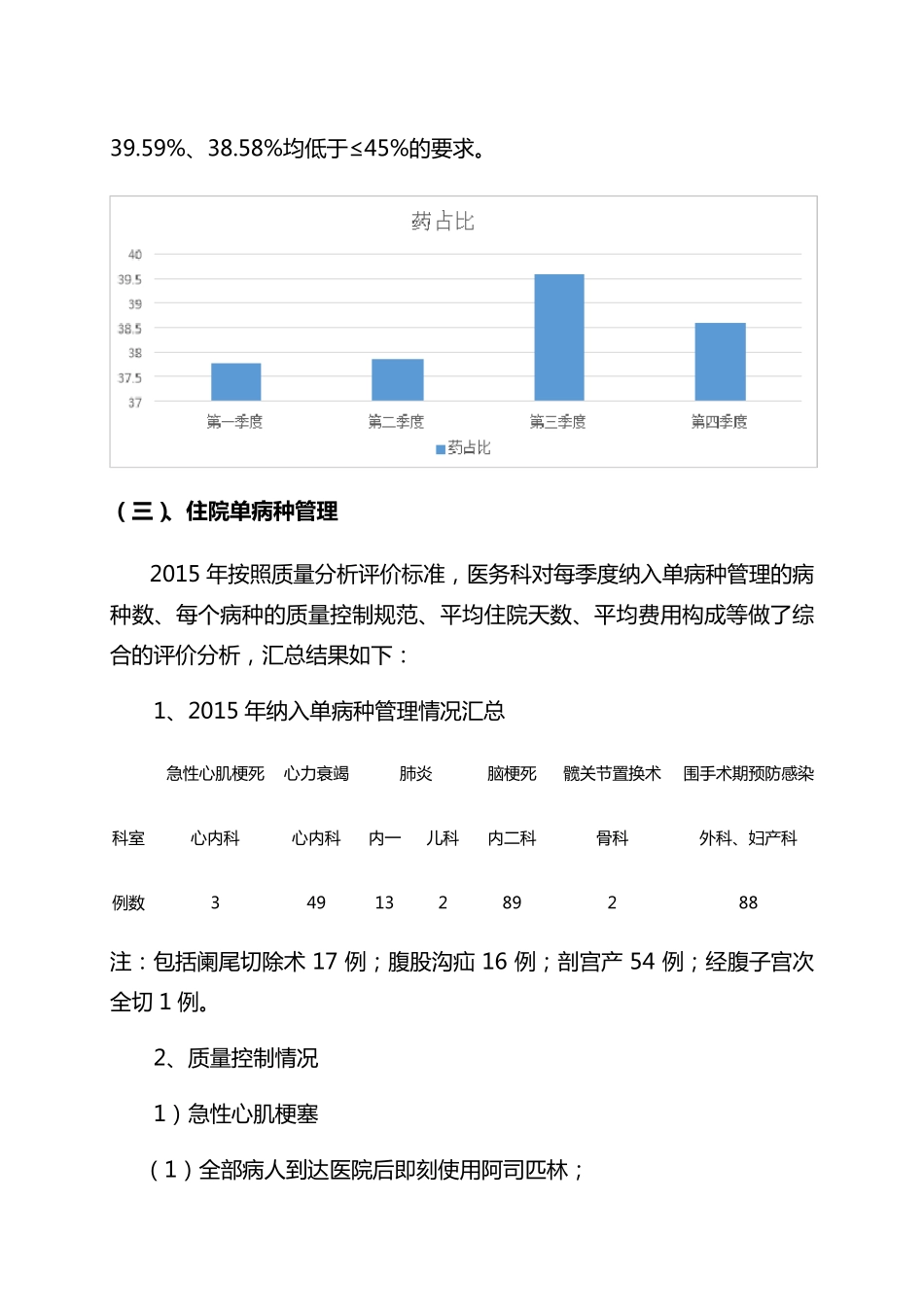 医院运行指标分析_第3页