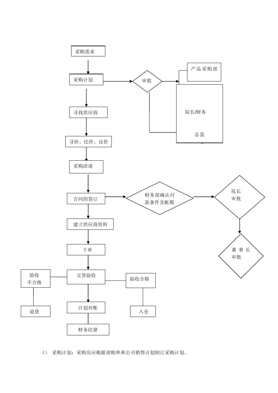 医院采购部工作流程_第2页