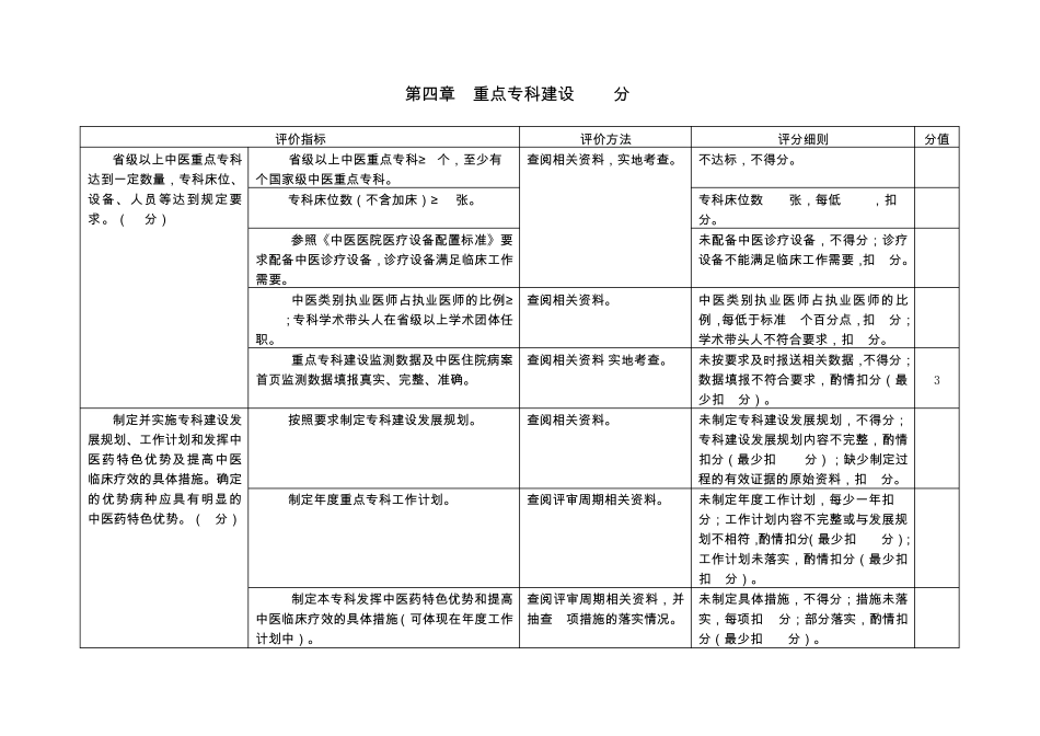 医院重点专科建设评审标准_第1页
