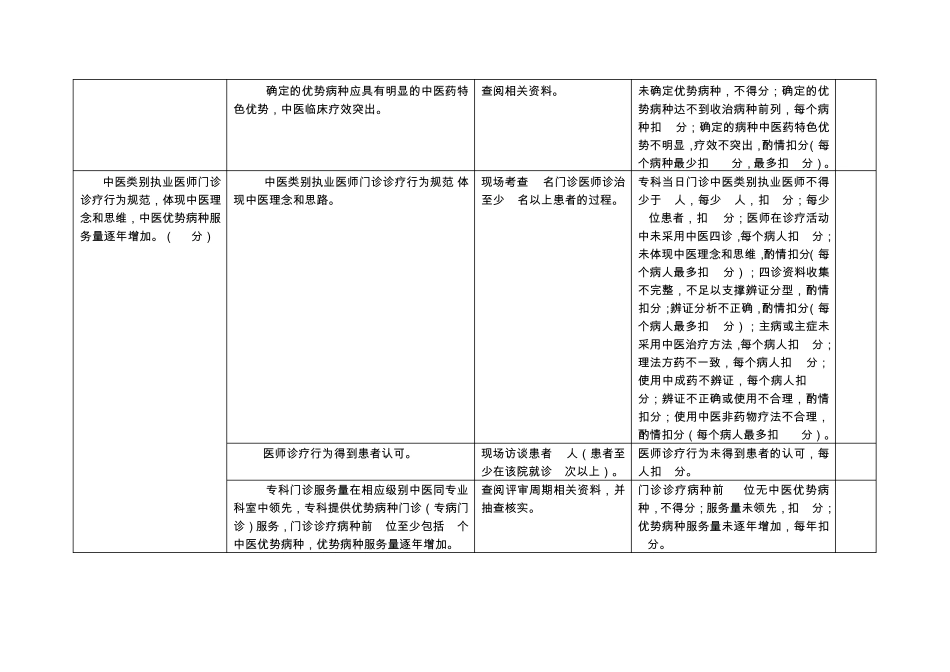 医院重点专科建设评审标准_第2页