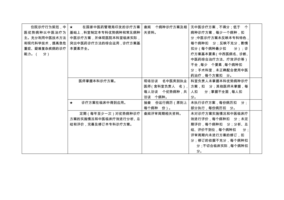 医院重点专科建设评审标准_第3页