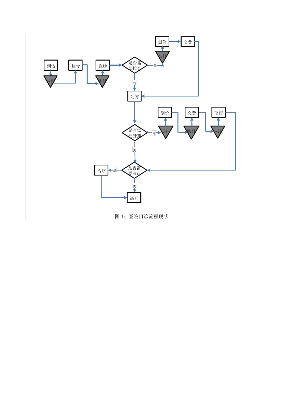 医院门诊就医流程改进_第3页