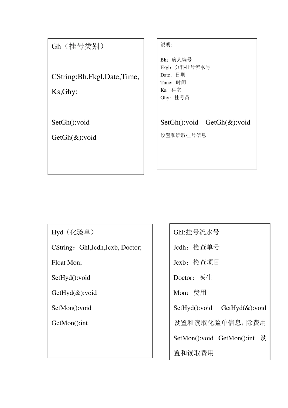医院门诊系统设计报告_第2页