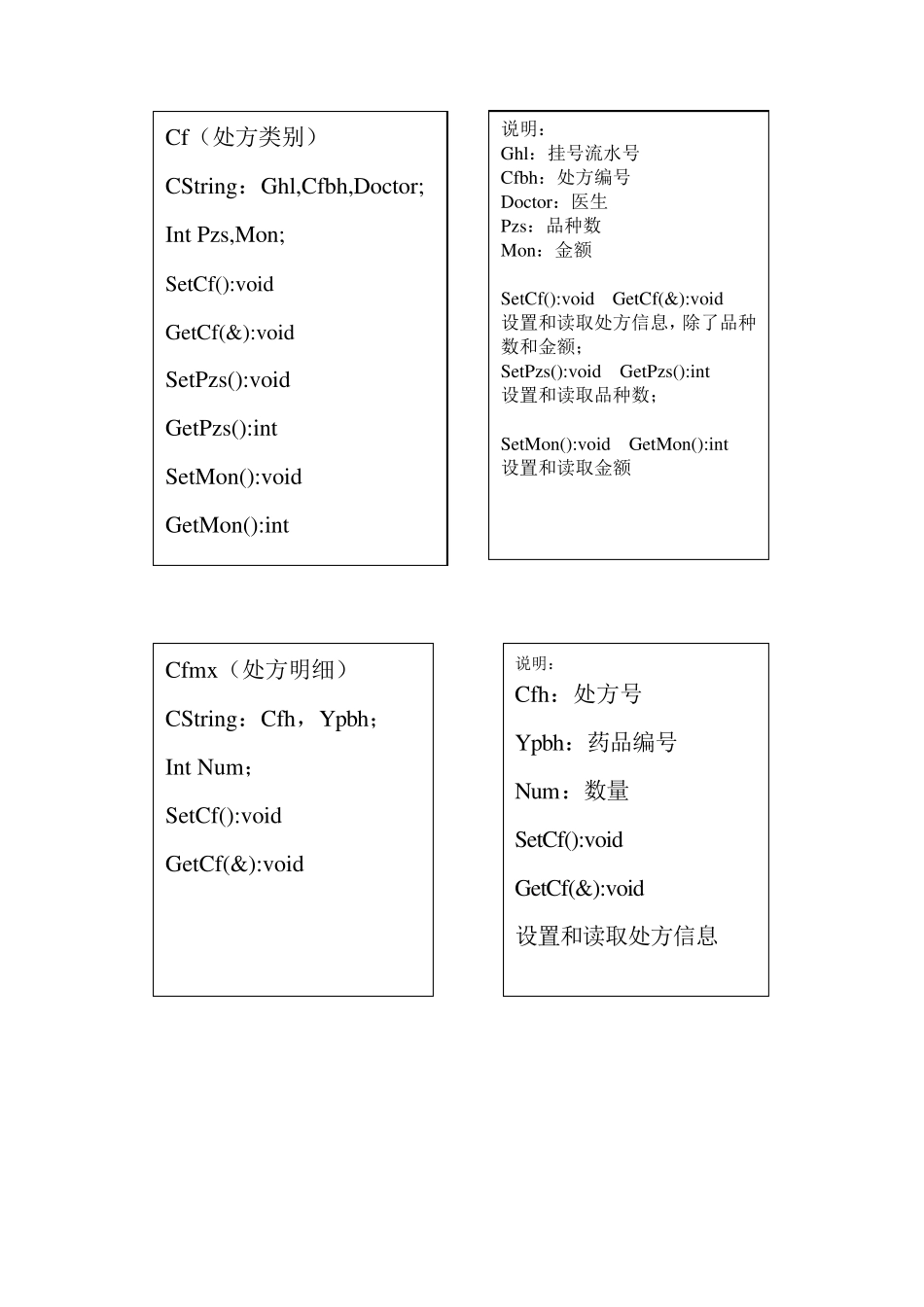 医院门诊系统设计报告_第3页