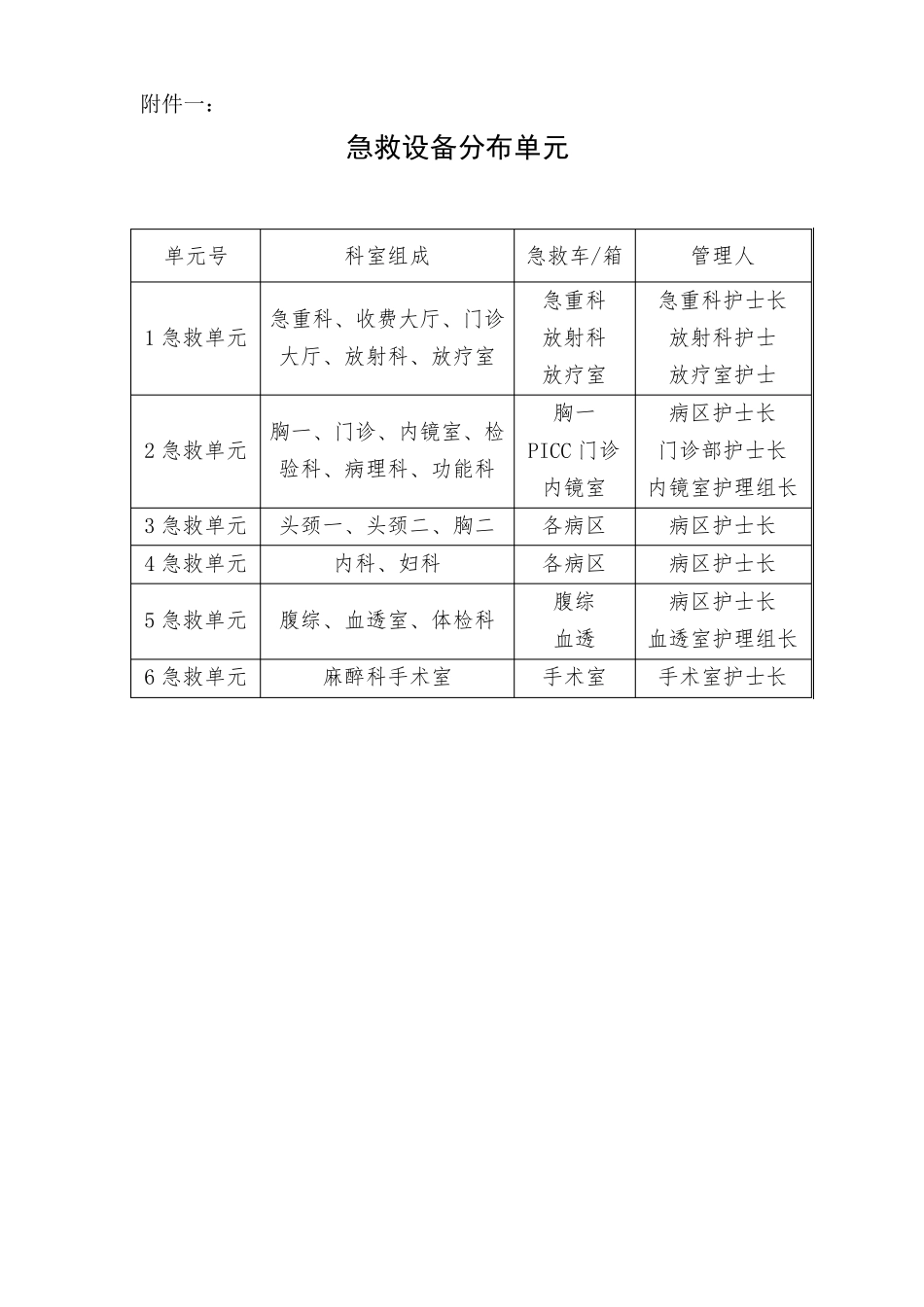 医院院内急救制度与流程_第3页