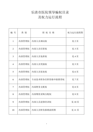 医院领导职权目录及权利运行流程
