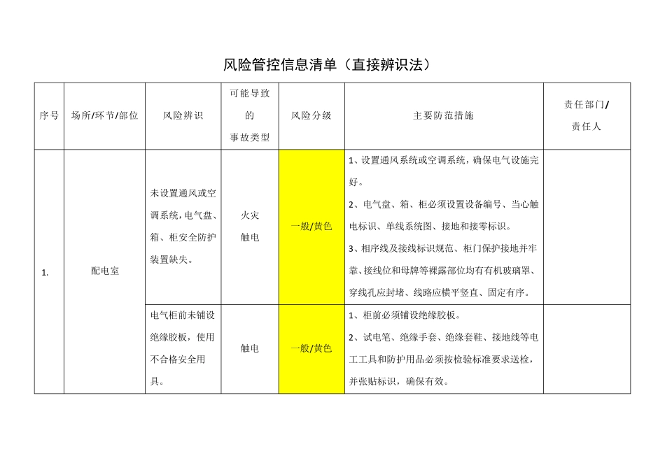 医院风险管控清单_第3页