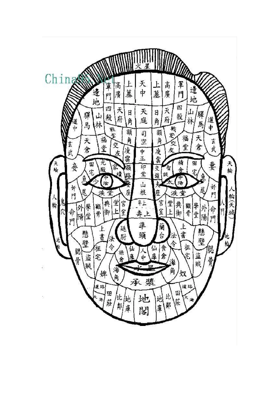 十三部位总图歌_第2页