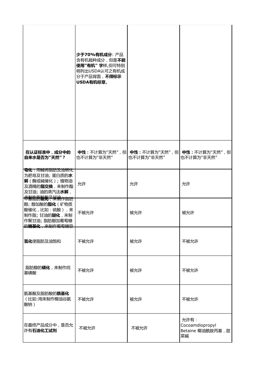 十个有机认证细节对比和区别_第2页